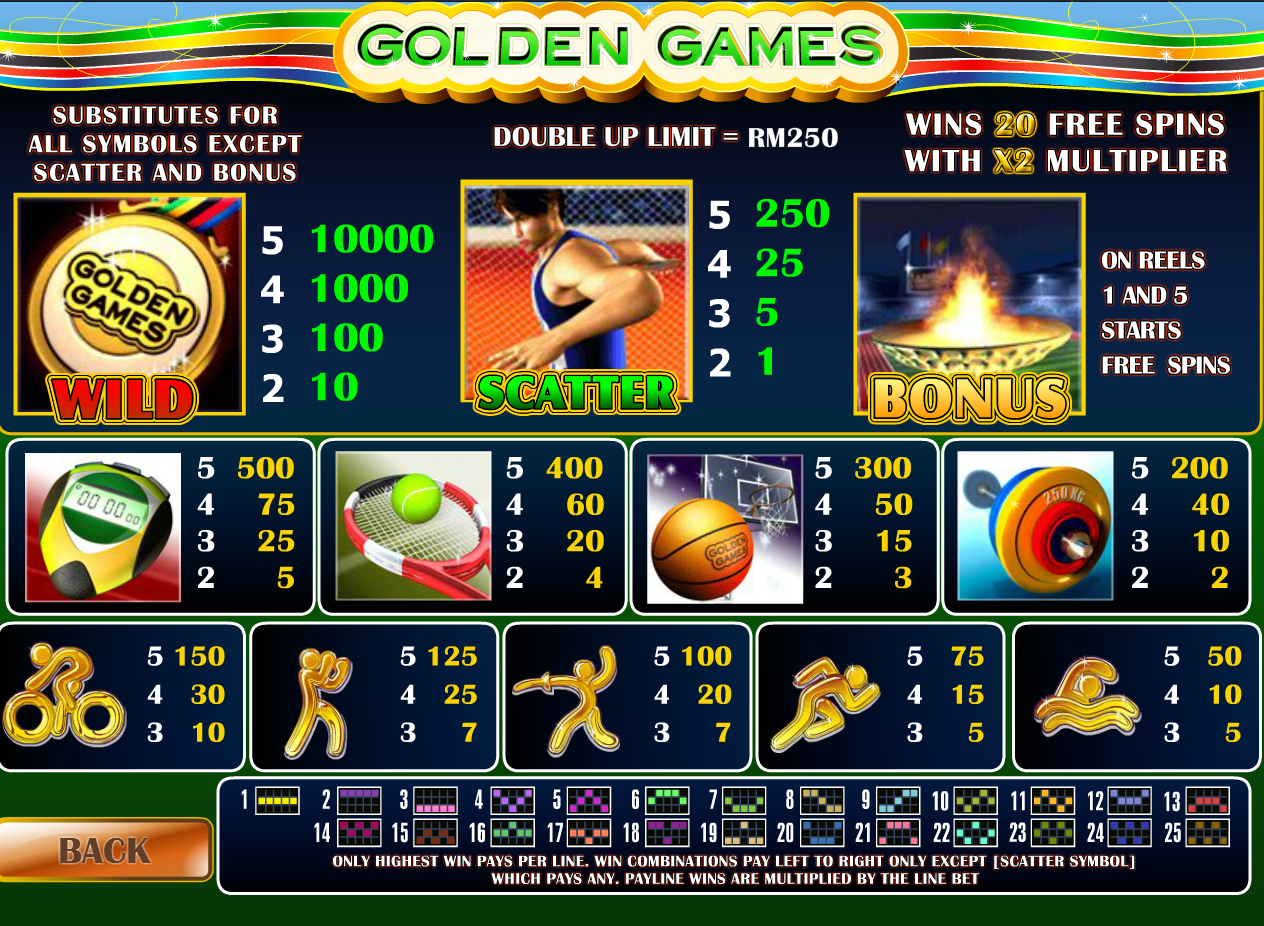 Free slot games gold