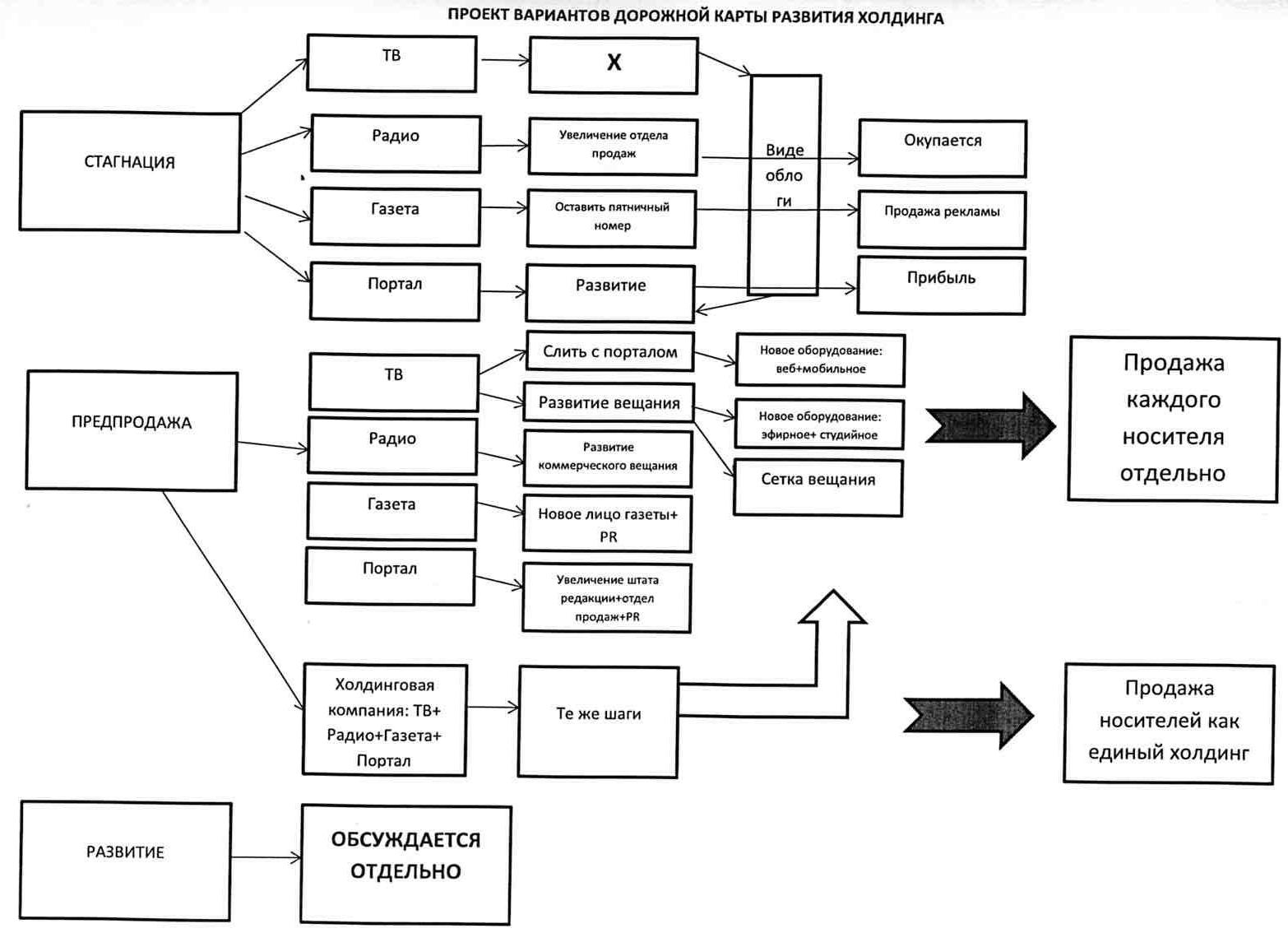 Сущность стратегии выживания оптовой торговли. Экологическая модель мир 2, мир 3, стратегия выживания : в виде схемы. Кто главный в принятии +тактических решений логистика. Стратегия выживания ЭПО сигнал в2022г