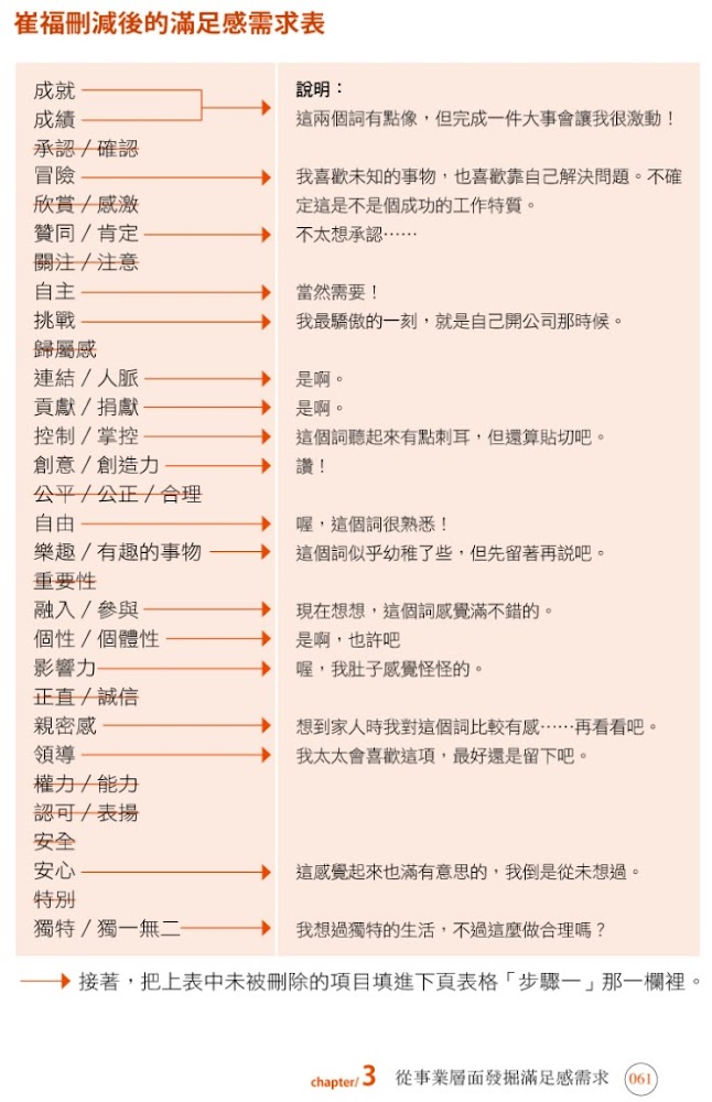 圖說明
