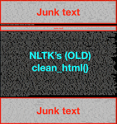 Boilerplate removal result from NLTK's (OLD) clean_html() method for news website. Extraneous text included, but does not include Javascript and HTML text.