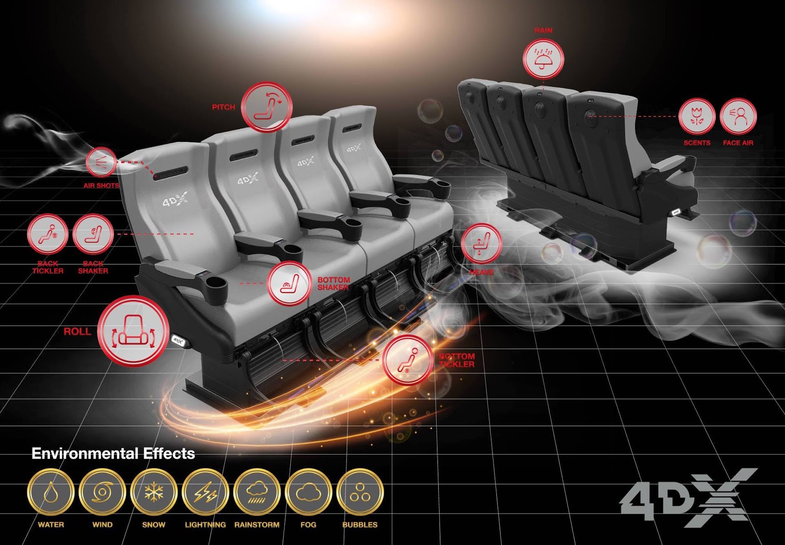 Next Generation Cinema 4DX And ScreenX next-generation-cinema-4dx-and-screenx