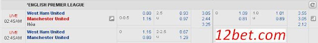 Tỷ lệ cá cược hôm nay West Ham vs MU (01h45 ngày 11/05) West%2BHam