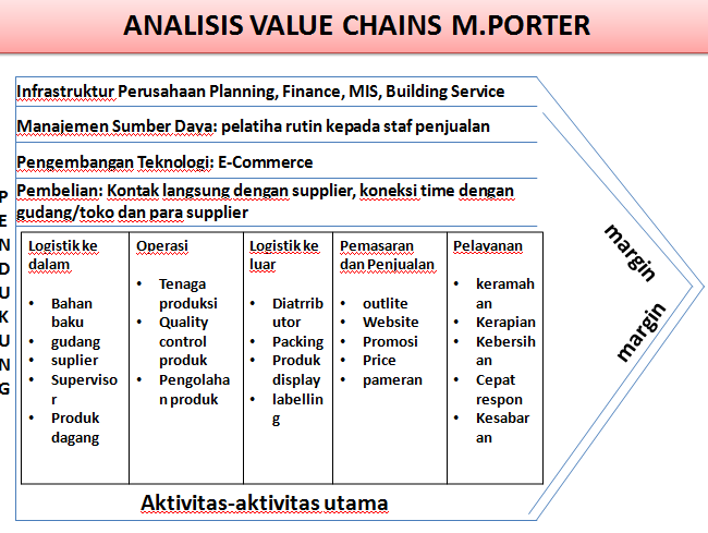 Tugas Manajemen Strategik