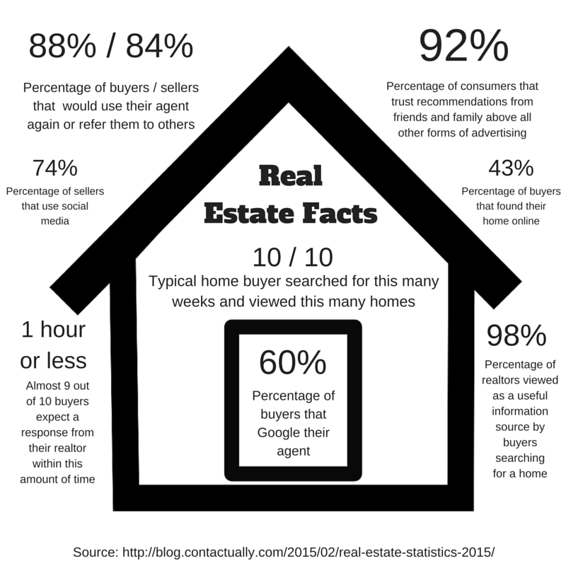 5 Amazing Texas Real Estate Facts Infographic Only In vrogue.co