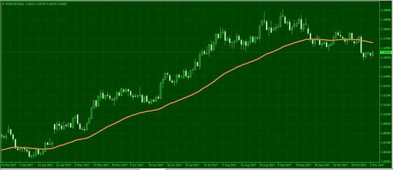 Forex-Trend-Trading