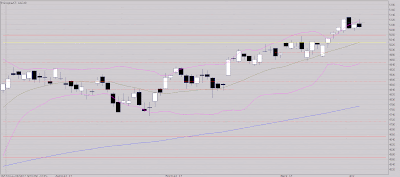 Toujours sous influence