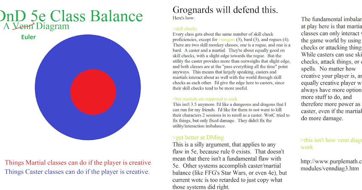 Planar Adventures for Dummies 5e has not fixed the martial/caster