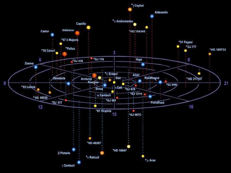 Карта ближайших звезд к солнцу