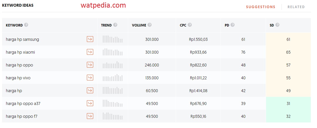 Cara Riset Keyword Dengan Ubersuggest Cara Riset Keyword Dengan Ubersuggest