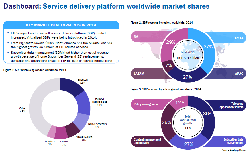Broadband Traffic Management [Analysys Mason] No Change in the 5.8B