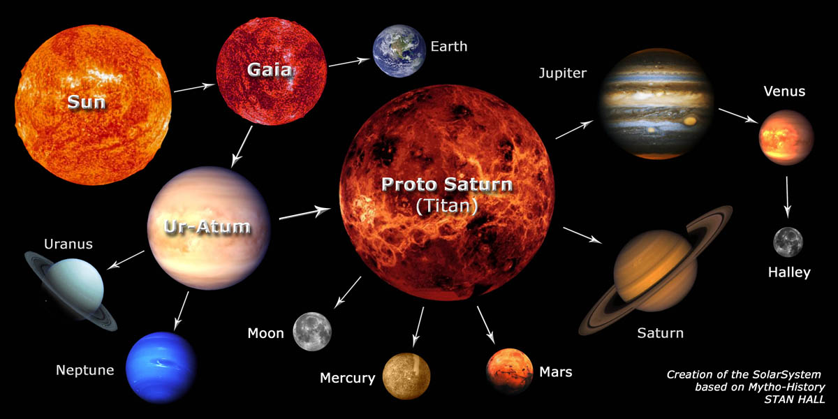 Welches Ist Der Größte Planet Resurse cu diverse programe.