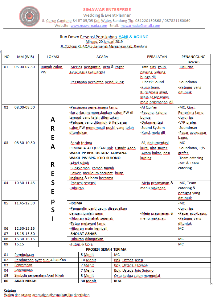 42++ Contoh Sambutan Resepsi Pernikahan Sunda terbaru