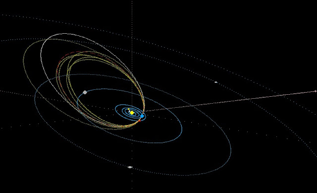 Órbitas dos meteoros do radiante August Caelids - A Terra (em azul) está a direita do Sol (em amarelo)