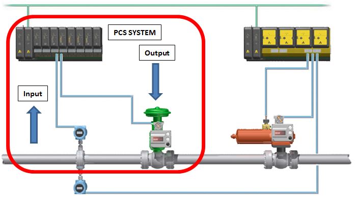 System p f. System p f