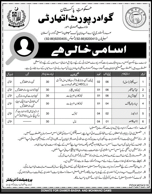 new jobs in gwadar 