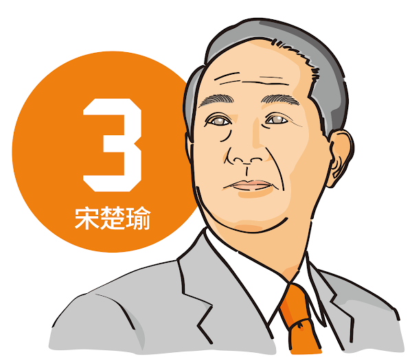 圖說明