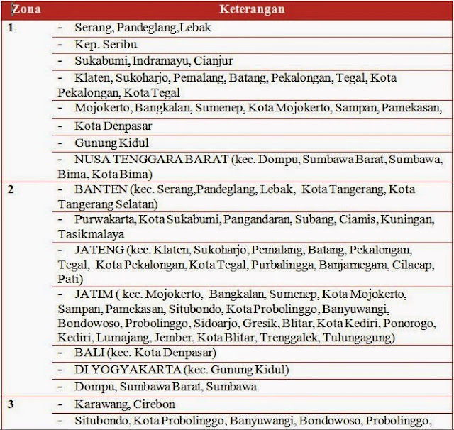 paket internet telkomsel termurah 