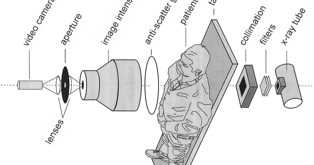 FLUOROSCOPY LOVER: Application and Component Of Fluoroscopy