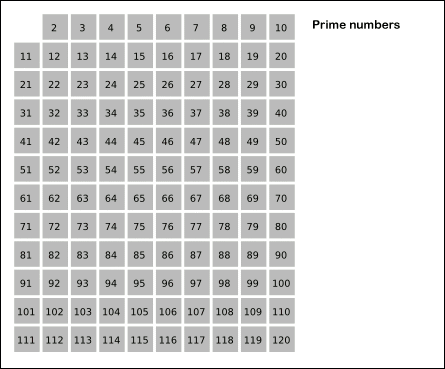 Sieve of Eratosthenes algorithm