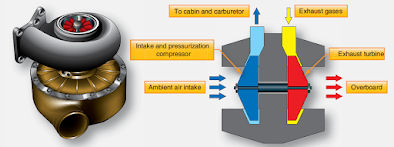 Sources of Pressurized Air - Aircraft Pressurization Systems