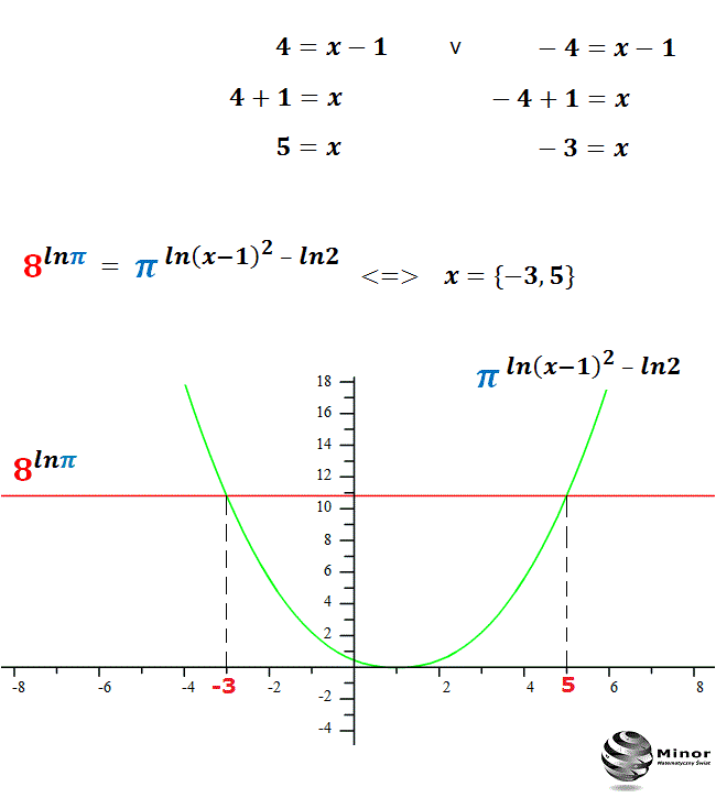 Rozwiąż równanie wykładnicze 8^(ln∏)=∏^[ln(x-1)^2-ln2] w logarytmami naturalnymi (Nepera, hiperbolicznymi) czyli przy podstawie z liczby e w zbiorze liczb rzeczywistych. 