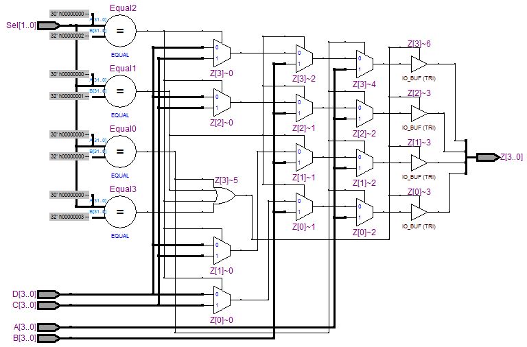 My FPGAs: Modelling Multiplexer