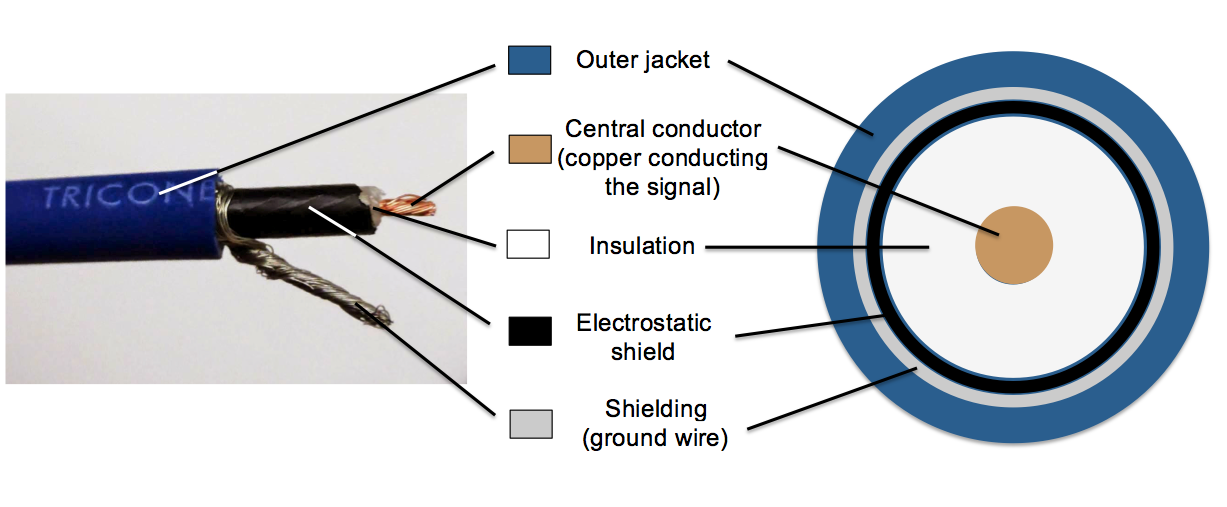 Coda Effects All you ever wanted to know about guitar cables (but