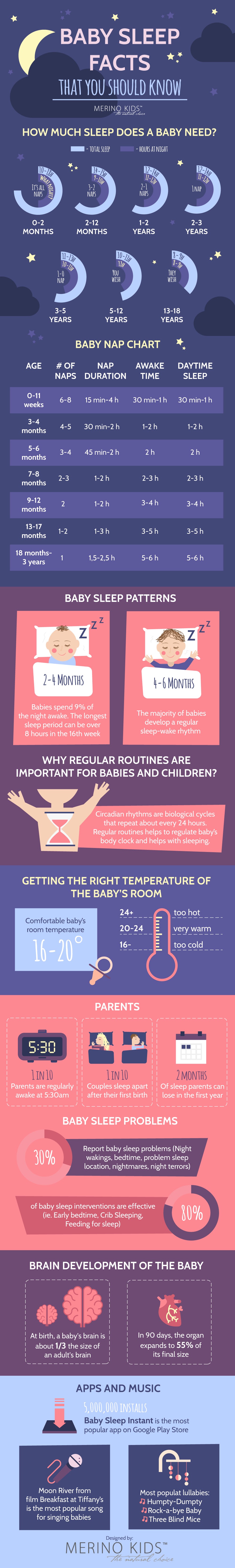 Baby Sleep Facts that you Should Know