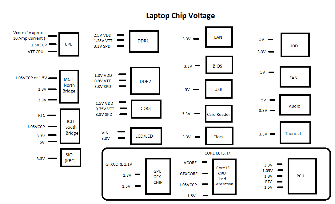 Mobile & Laptop Repair: Motherboard power sequence with chip