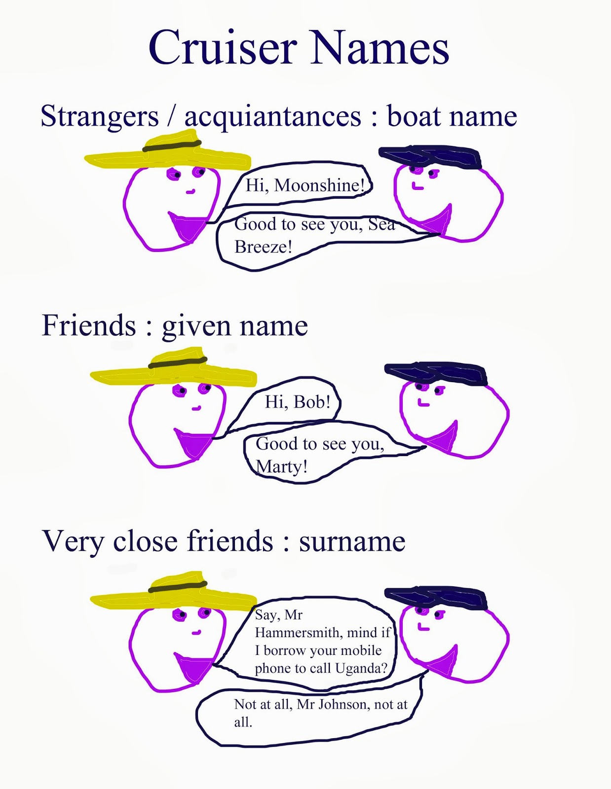 Naming Names What Should I Call My Boat Sailfeed For Wver Reason Your Surname Is Personal Information You Don T Go Sharing Around