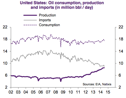 Breaking Even in a Low Oil Price Environment