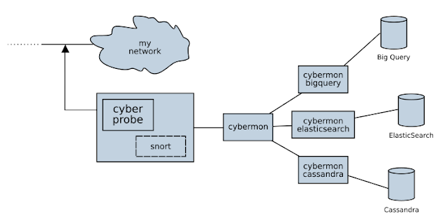 cyberprobe-overview.png