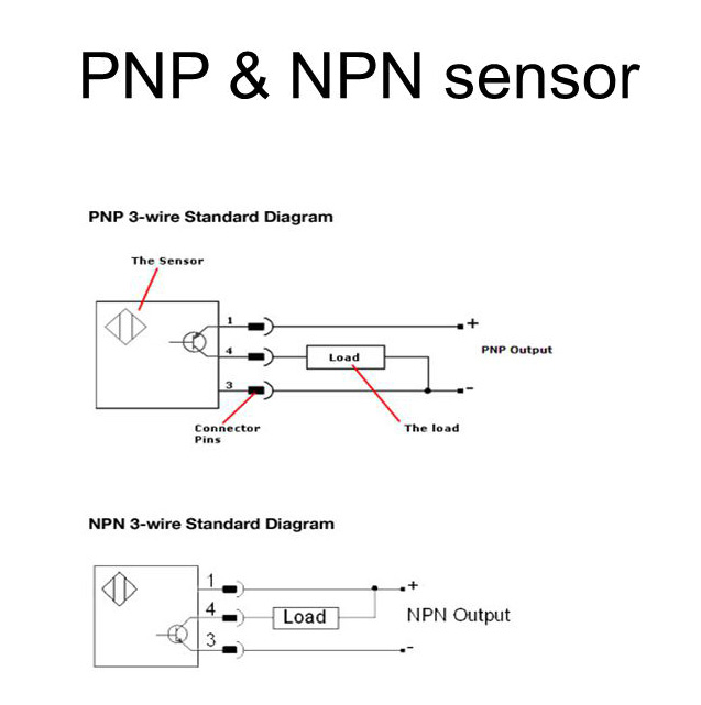 Avis aux experts en électronique : le capteur de proximité du compteur - Page 2 Difference%2Bbetween%2Bpnp%2Band%2Bnpn%2Bsensor