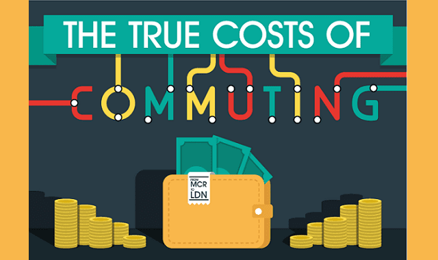 The True Cost of Commuting