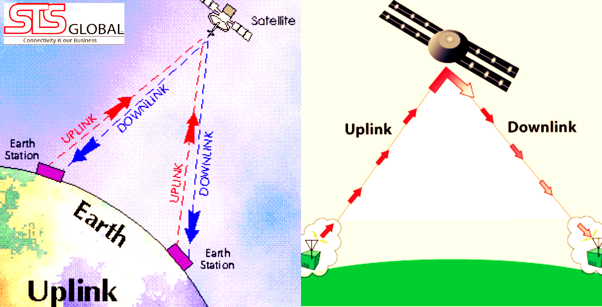 Satellite Communication Equipment or System What services included in