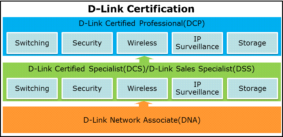 Приложение d link. D link мобильное приложение. Приложение d link. Dir 200. D link роутер веб интерфейс.