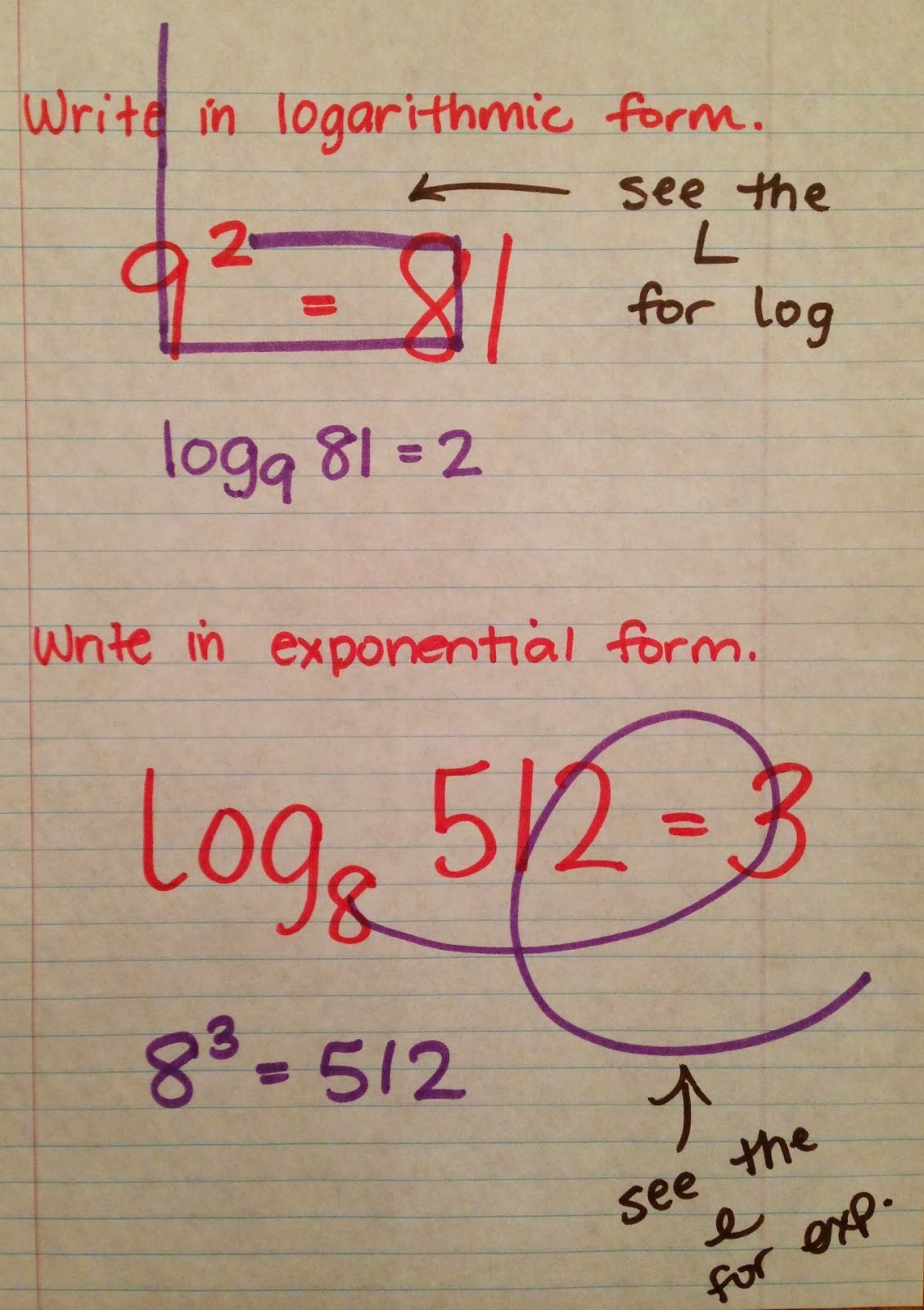 School of Fisher: Exponential & Logarithmic Form