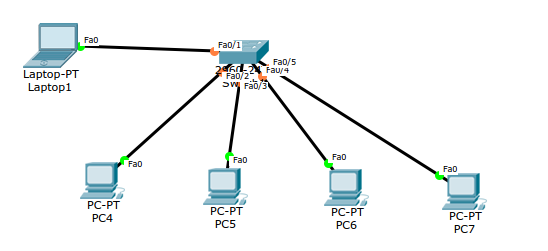 STP ( Spanning Tree Portfast ) di CISCO Packet Tracer - Mas Ulin