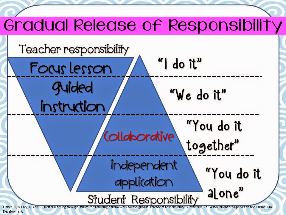 Where the Magic Happens Growing Readers Mentor Text Linky