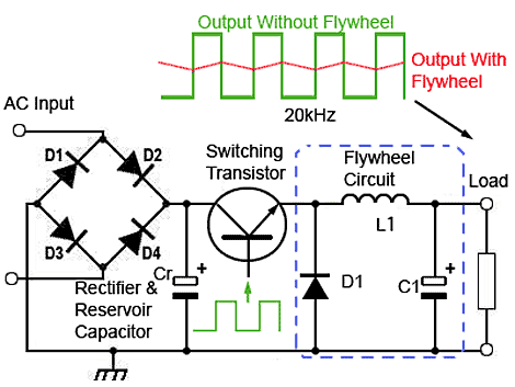 CONVERTER | Buck Converter