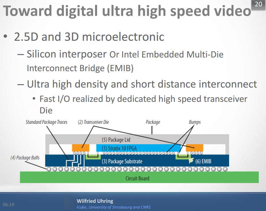 Image Sensors World Keynote on Fast Image Sensors
