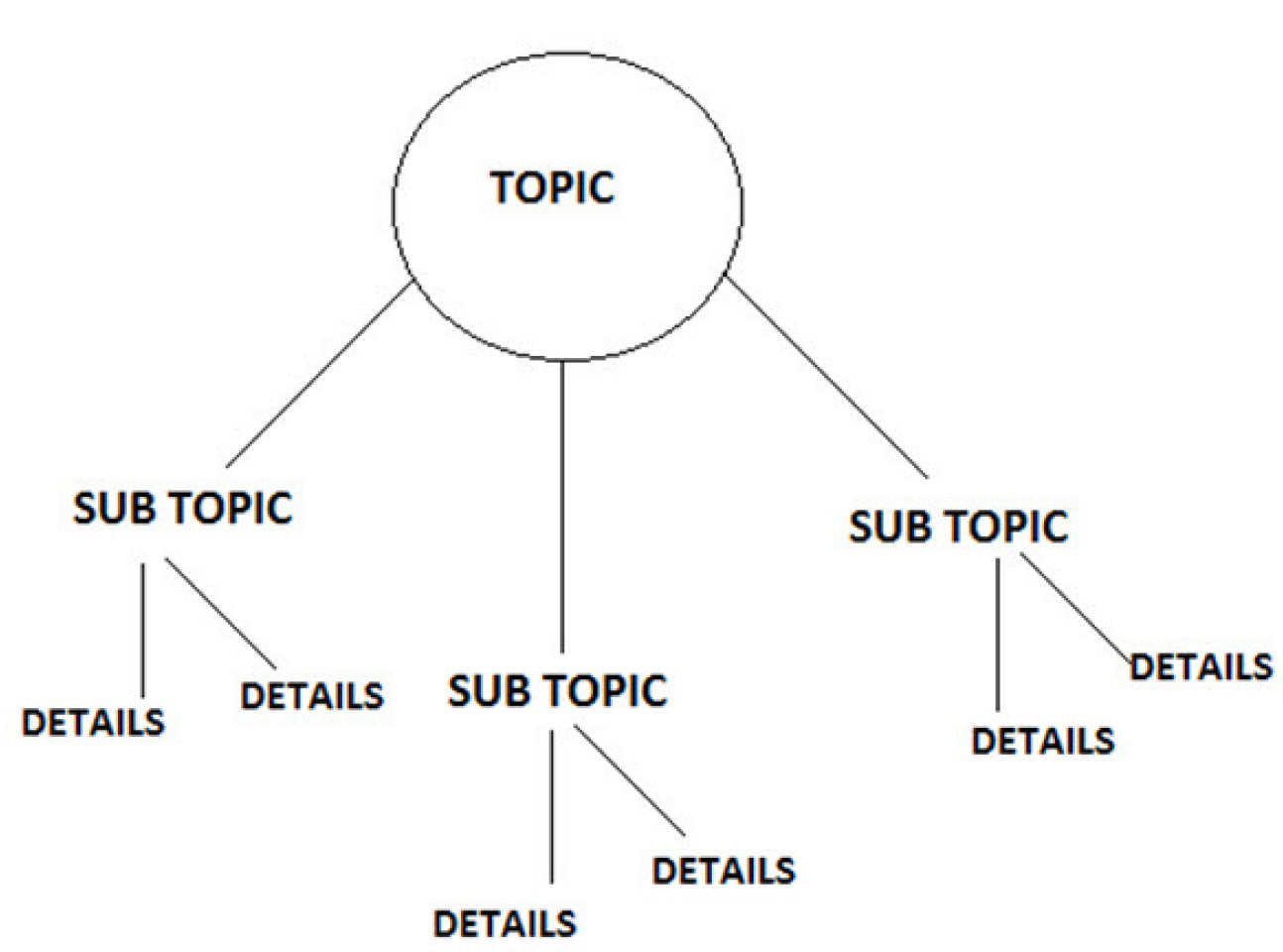 Supporting sentences. Встроенная ссылка. What is the supporting details. How to write a paragraph. Supporting примеры.