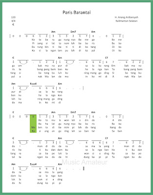 Not Angka Paris Barantai Dunia Not Angka