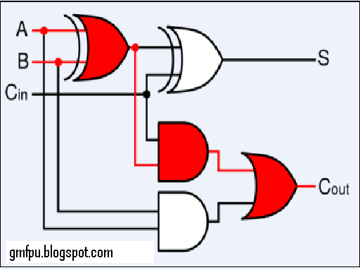 Full Adder Using Half Adder Circuit Diagram