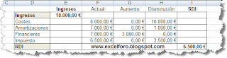 Gráficos Excel tipo 'Waterfalls chart' o 'Flying bricks'.