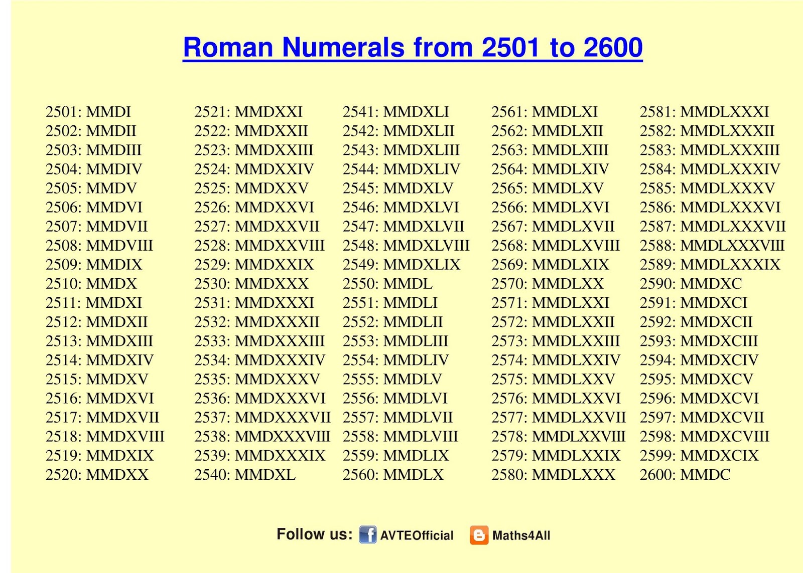 roman numbers