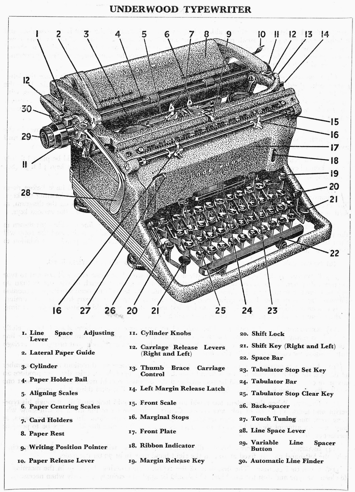 oz.Typewriter What's What and Where's What on a 1950 Standard Typewriter