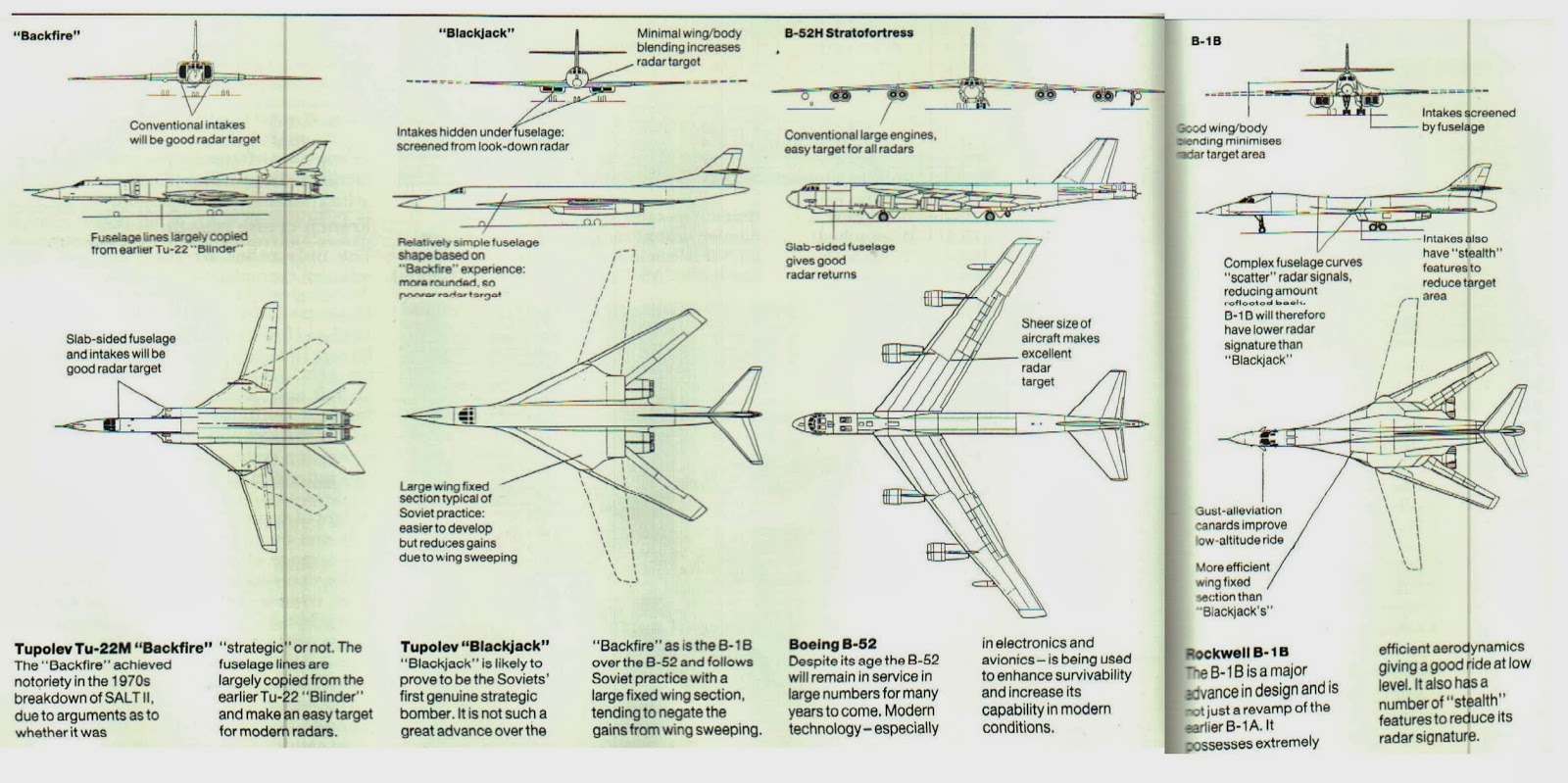 1980s+Strategic+Bomber+Comparison.jpg