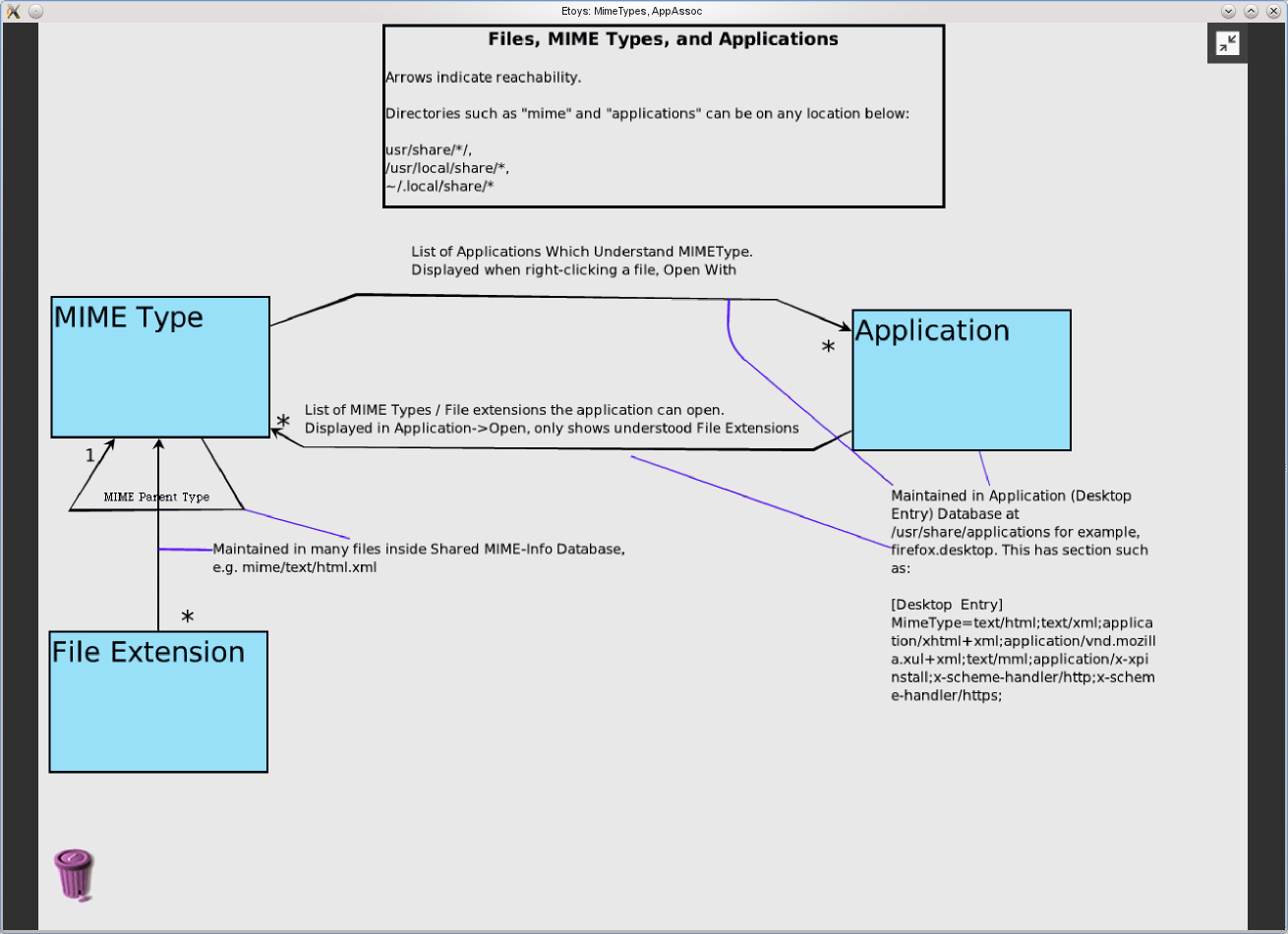 Milan Zimmermann's Blog Freedesktop / Linux MimeTypes, File Extensions