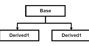 Education for ALL: C++ program to illustrate Hierarchical Inheritance